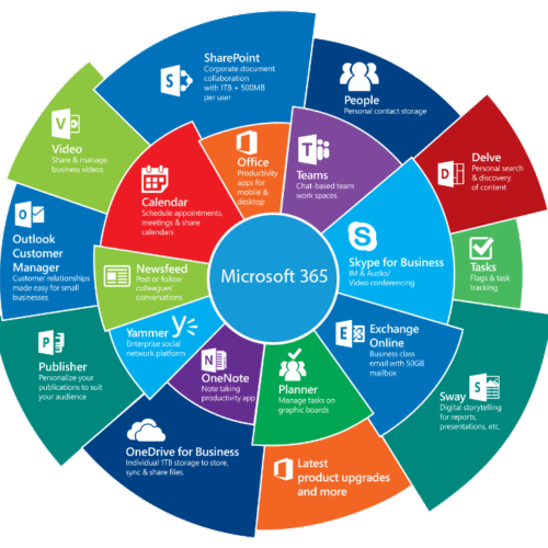 Buy Microsoft 365 Family License – 1 Year Subscription Key | 5 Devices (PC/Mac/iOS/Android) – Instant Digital Delivery